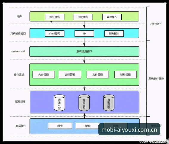 爱游戏稳定流畅iOS版 爱游戏稳定流畅iOS版:技术架构与用户体验深度分析