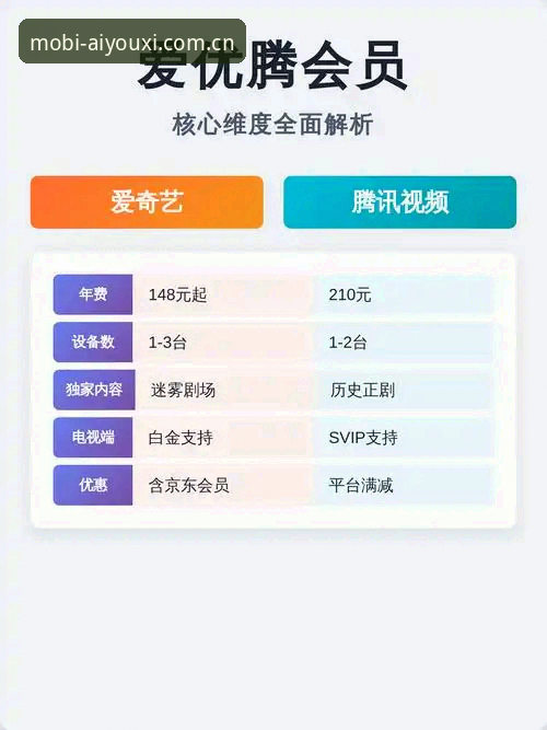 爱游戏操作教程哪个好？3个核心维度帮你精准选择